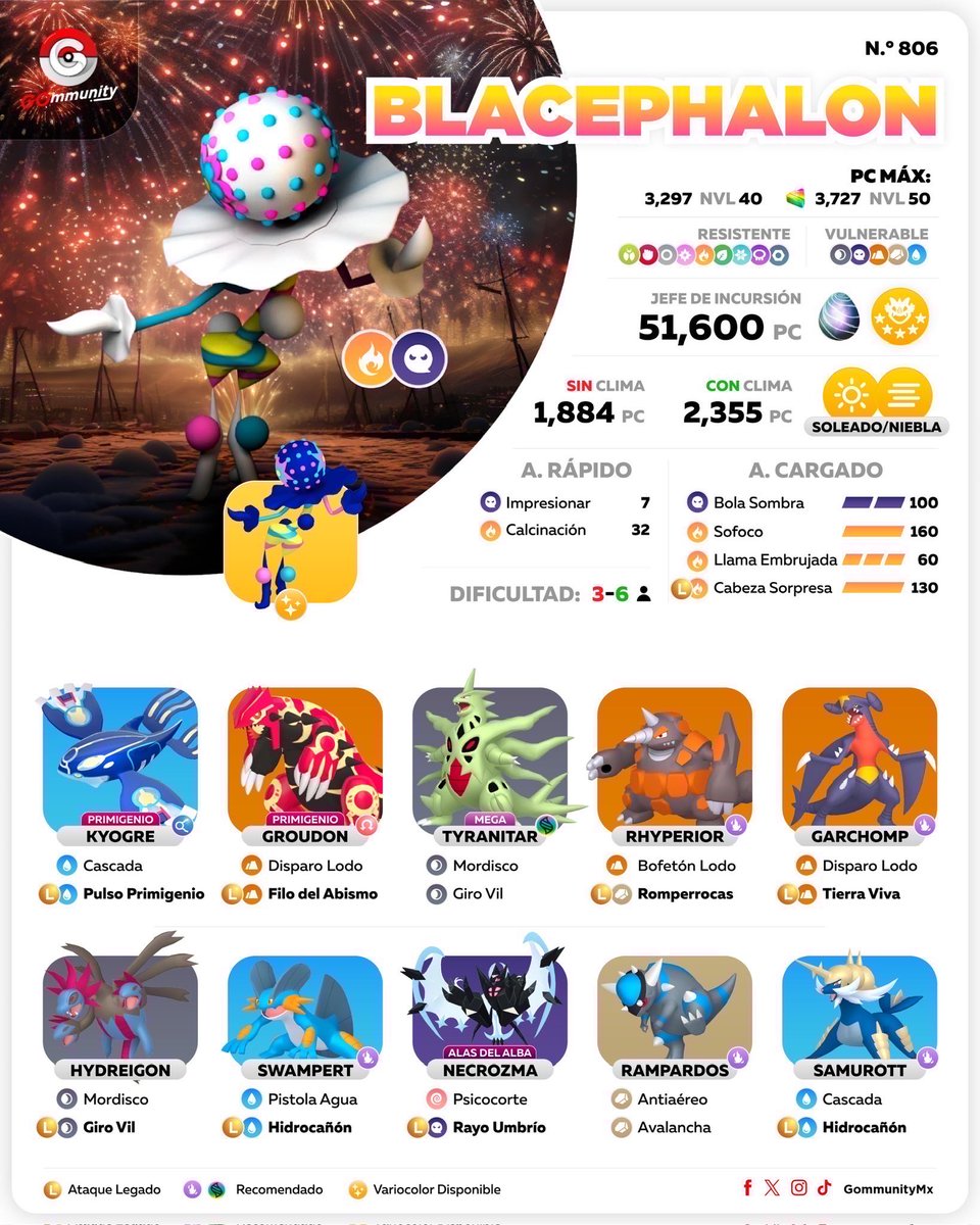 Gommunity tweet media