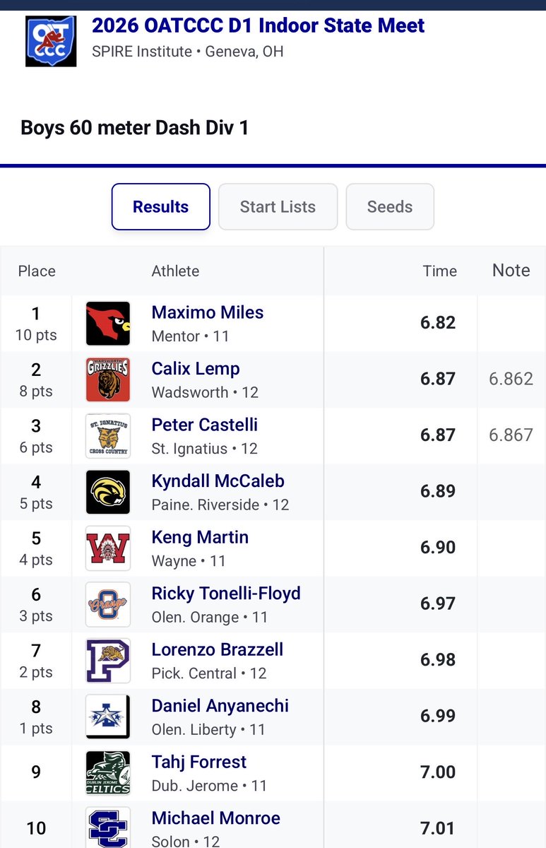 Wadsworth Men's T&F tweet media