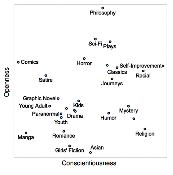 Adam Grant tweet media
