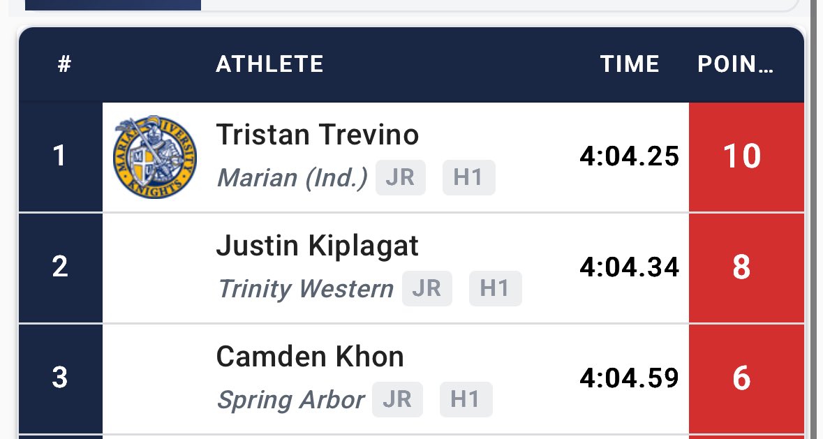 david nguyen 📸✍️ 🎥 tweet media