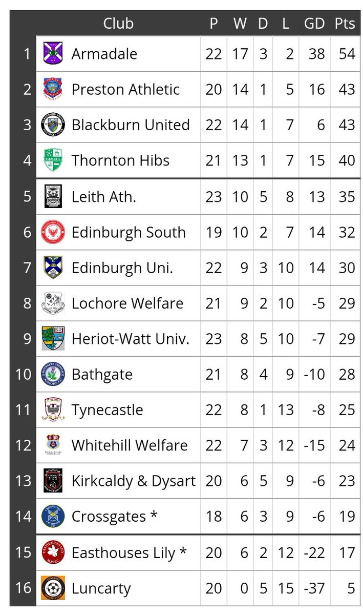 Fife Football tweet media