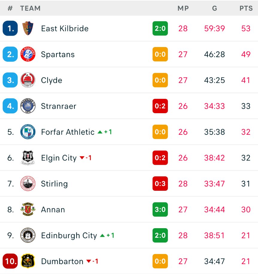 Citizens Supporters Club tweet media