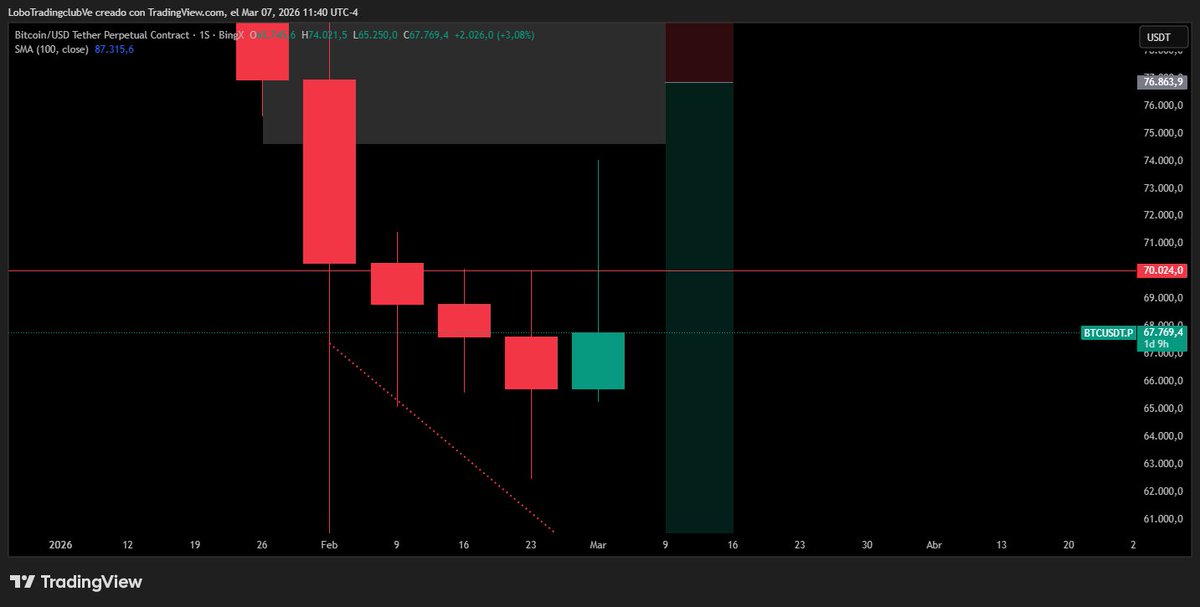 Lobo Trading Club | Cripto & VIP tweet media