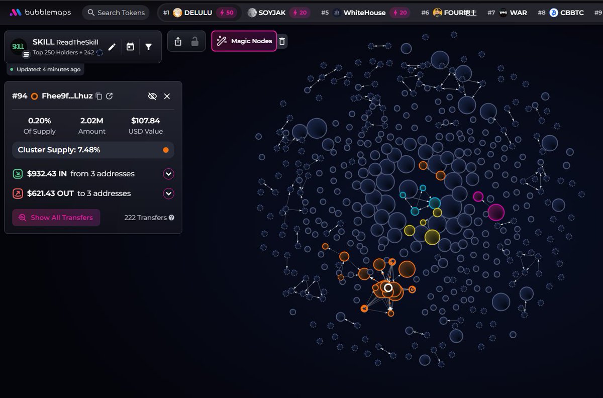 johnsonpor84652's tweet photo. Team holds 14.9% of $SKILL (CA FQt7749yicQ9vZ2CA8r4ghq4MCPJpsVicT8gNkAjpump) supply (locked for 30 days), insiders have 6.7%, no snipers. The CEX map cluster has 48.8%. Top 70 holders have 79%, top 10 have 13.6%, 670 holders with an average bag at $210. Nfa https://t.co/dtk1T1LOZH
