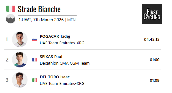 FirstCycling tweet media