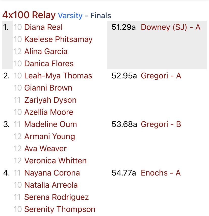 Downey Athletic Boosters tweet media