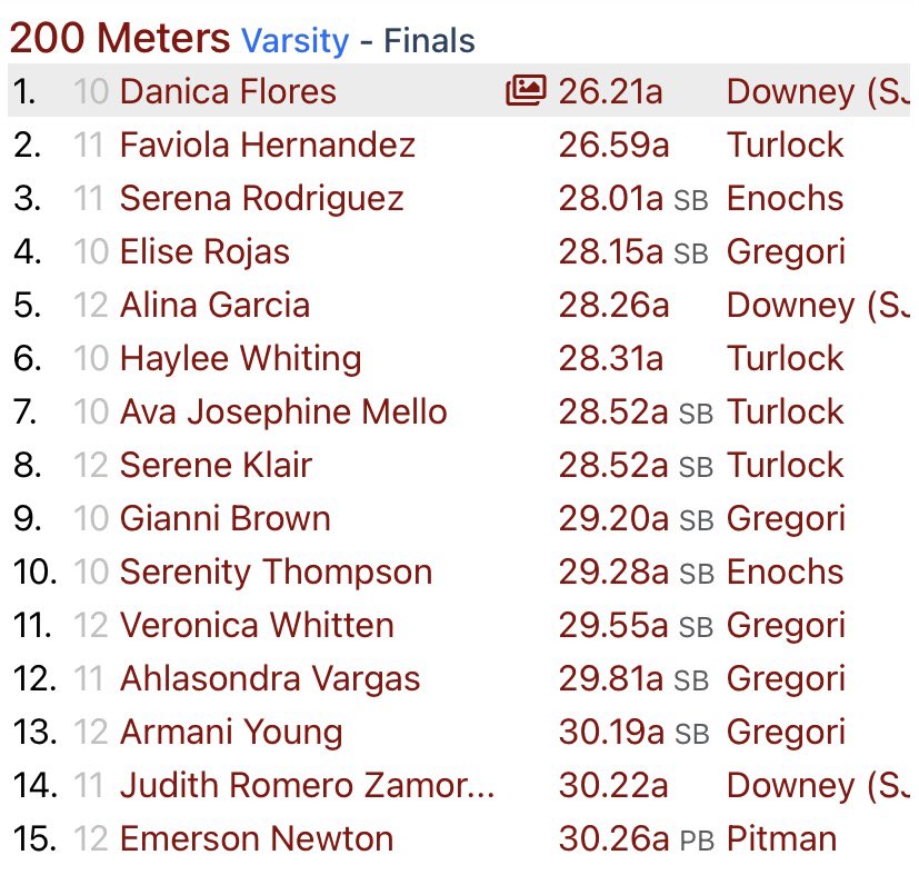 Downey Athletic Boosters tweet media