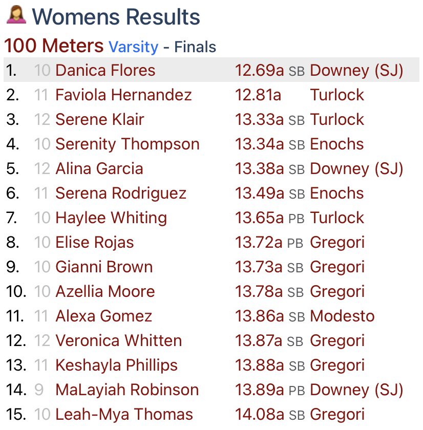 Downey Athletic Boosters tweet media