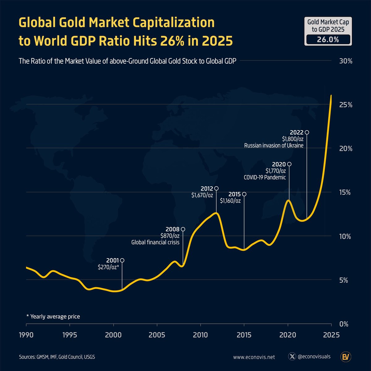Econovis tweet media