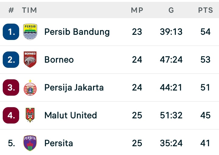 Indos FC tweet media