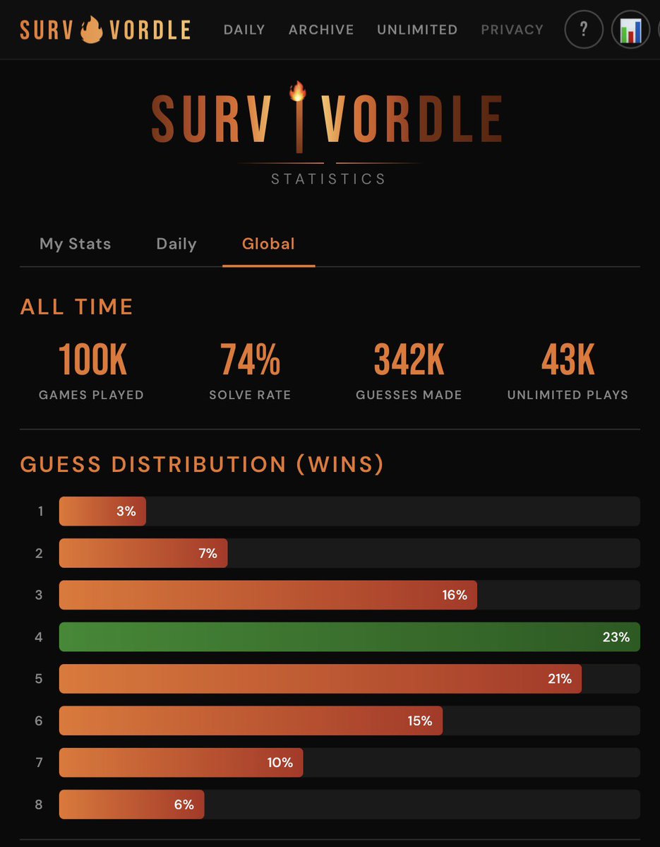 Charlie Hart tweet media