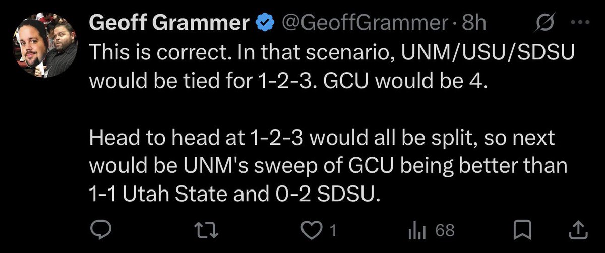 JC_1012's tweet photo. @UNM_Express Yes sir, we would be the first seed if we beat Utah St. we hold the tie breaker against them if we win. Thank @GeoffGrammer for always being on top of it! #GoLobos https://t.co/qBs90DGhsY