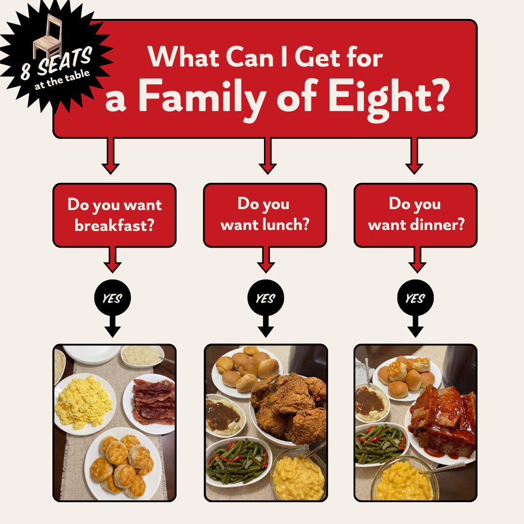 Shoney's tweet media