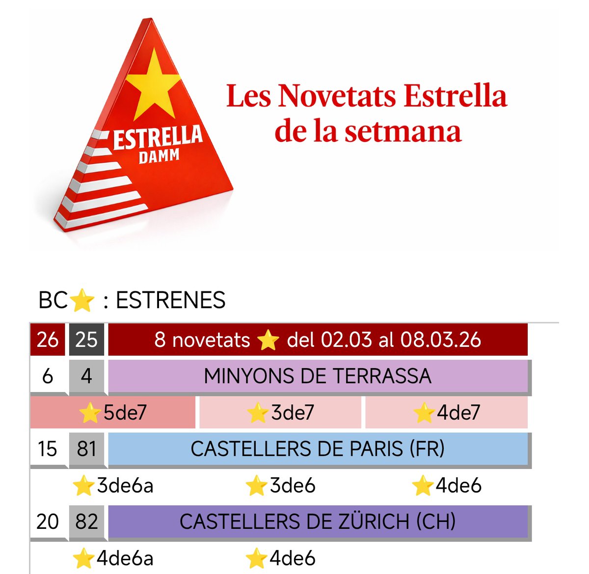 BARÒMETRE CASTELLER tweet media