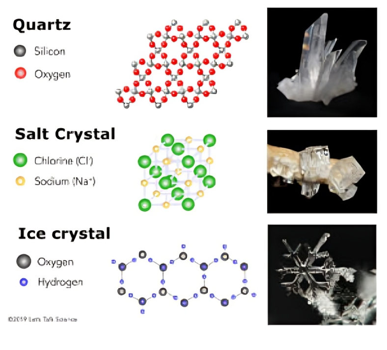 FindLightInc's tweet image. How do scientists reveal the hidden structure of materials?
Learn how X-ray diffraction helps researchers uncover atomic arrangements and understand material properties.
Read more:
 findlight.net/blog/get-to-kn…

#Photonics #XRay #MaterialsScience