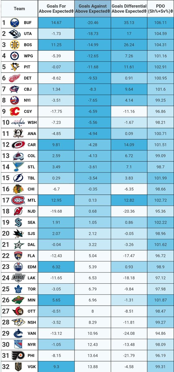 MoneyPuck.com tweet media