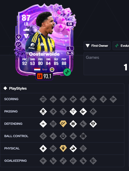 pqcez's tweet photo. @Jake_FutTrading oosterwolde to cross/throw to dzeko/onuachu https://t.co/VCHu6Lud35
