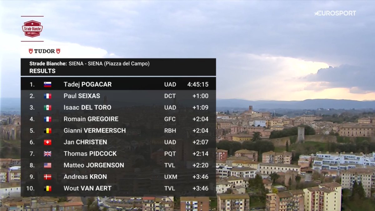 Le Gruppetto tweet media