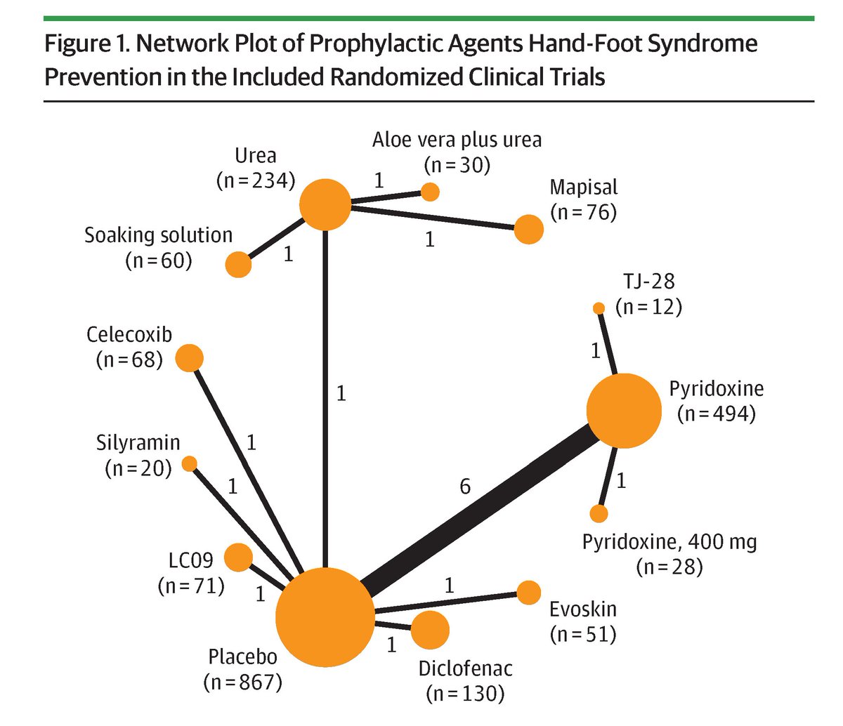 JAMA Dermatology tweet media
