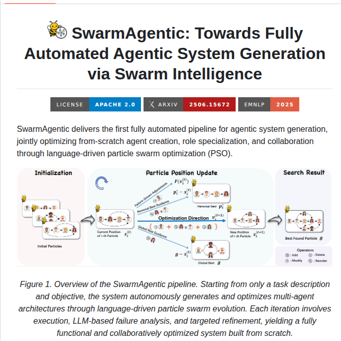 tom_doerr's tweet photo. Generates multi-agent systems via swarm intelligence

https://t.co/gcjYYI0biP https://t.co/SDUVJ8tt3v