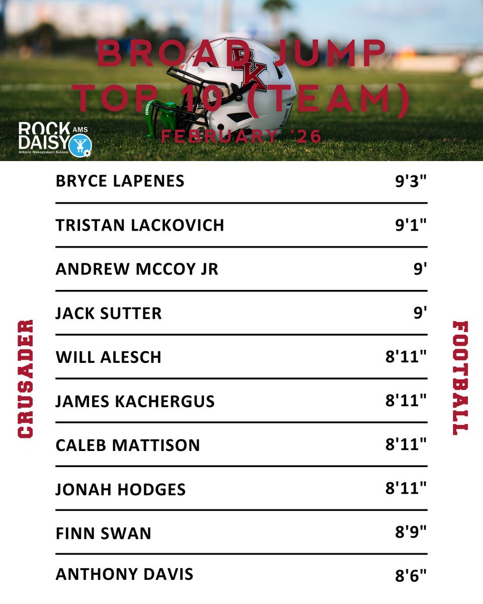 BKHS Strength tweet media