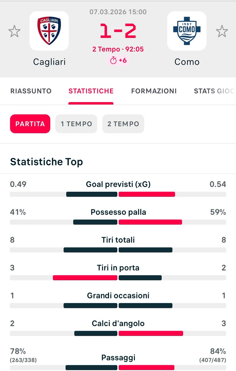 2 tiri 2 gol. Ma quindi vale? #CagliariComo 

Sono certo che non leggeremo articolo a riguardo...
