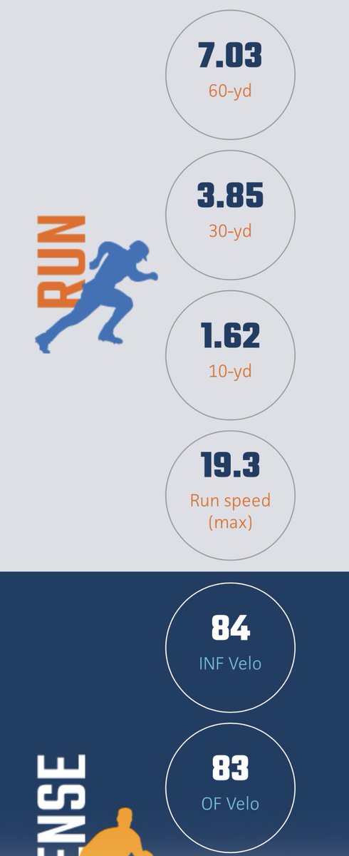 hbergi7's tweet photo. Here are my Updated Stats from the Class of 2027 @PrepBaseballIL Pre-Season All State Showcase 

@Lakes_Baseball @teams_elite @elite_baseball @HaydenLynch11 @AnthonyGliffe https://t.co/rcFolZr4UV