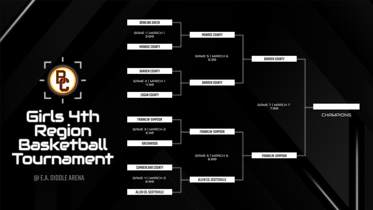 BCHS Sports tweet media