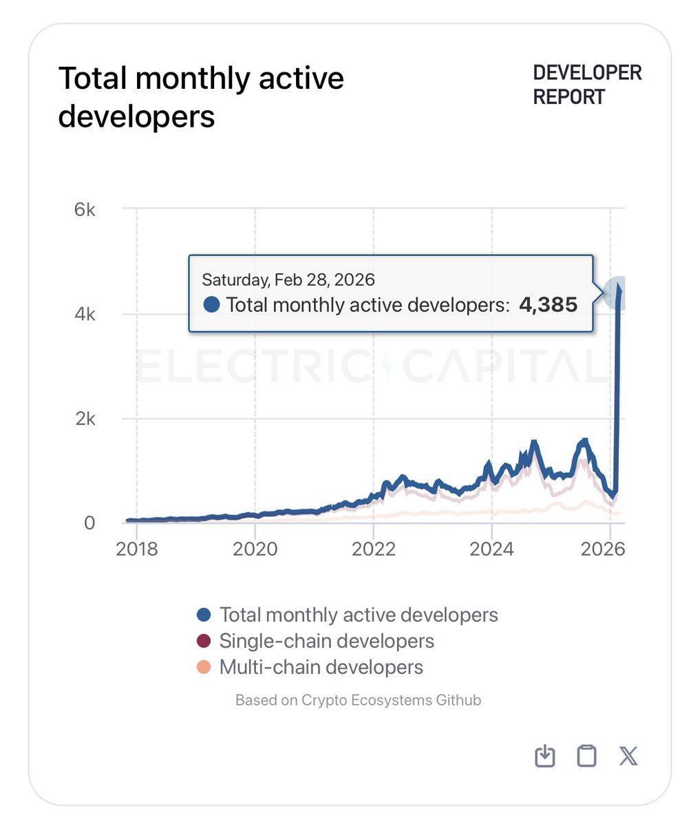 AmSpeed⚡️ tweet media