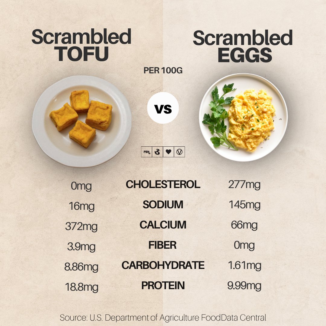 Plant Based News tweet media