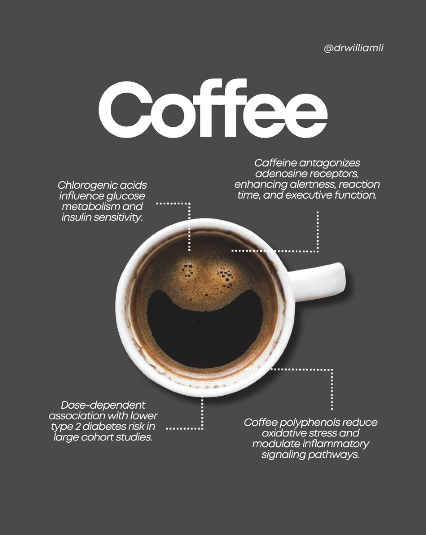 Dr. William Li tweet media