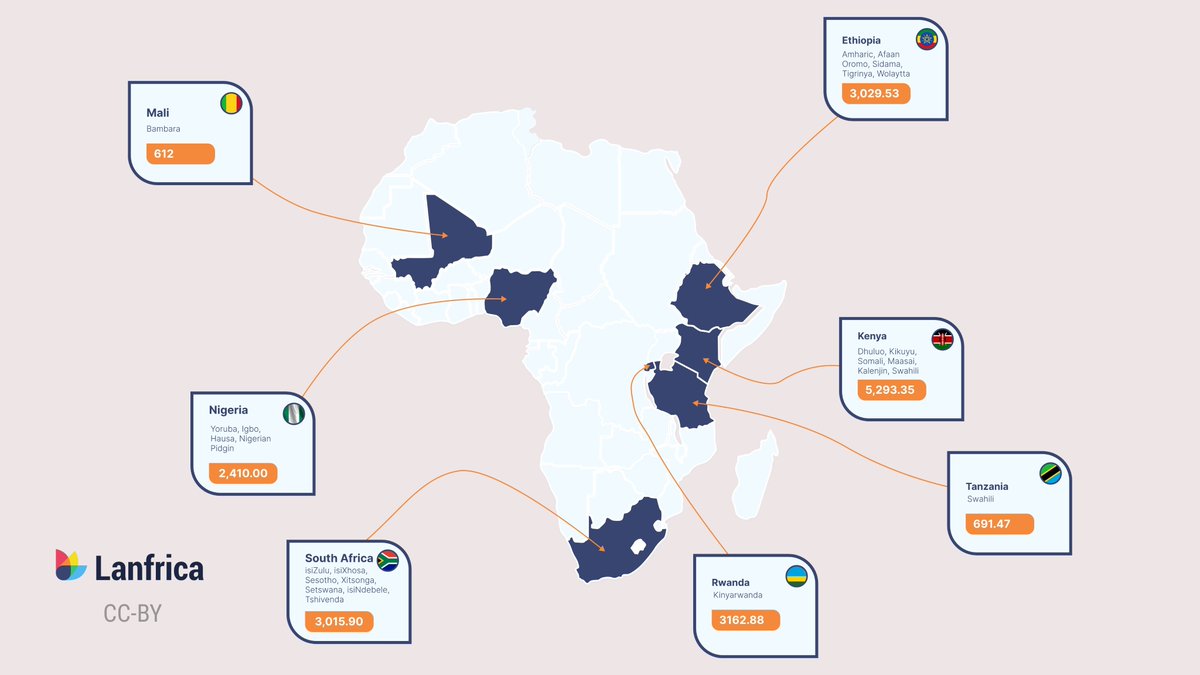 Lanfrica tweet media