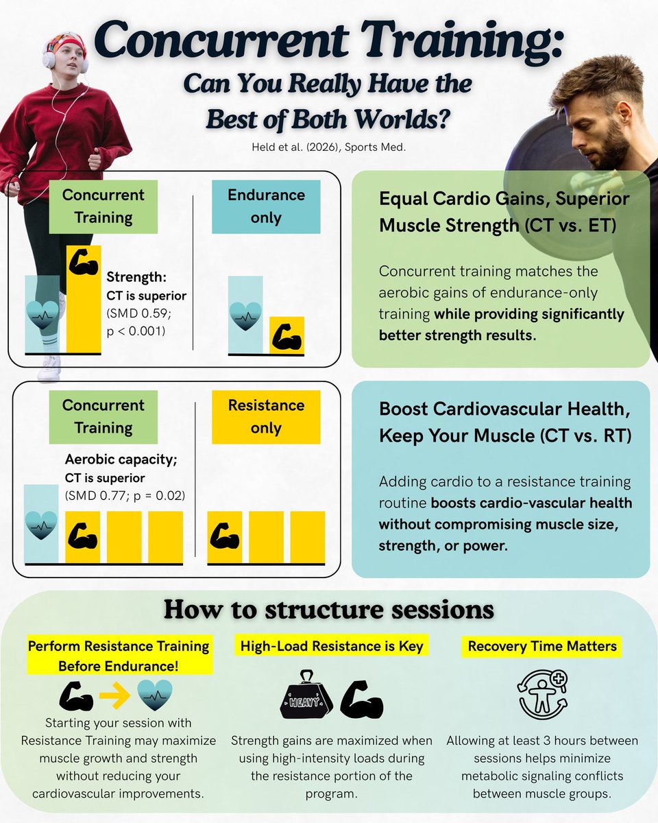 Physio Meets Science tweet media