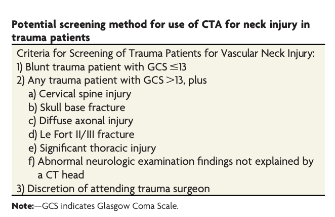 TheAJNR's tweet photo. "Use of CTA in Strangulation Evaluation"

@vsyedavalli; @dhairyalakhani; @hamza_isleem

https://t.co/QLL19M24ja https://t.co/BX3VMyvtQv