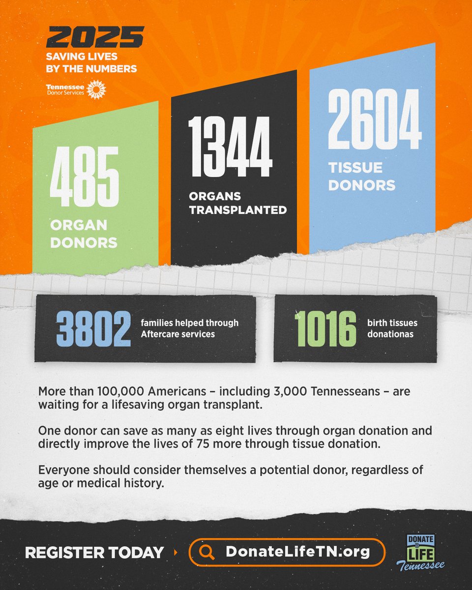 Tennessee Basketball tweet media