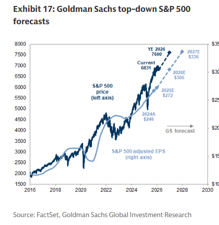 Consensus price targets usually lag realized price changes by about two ...