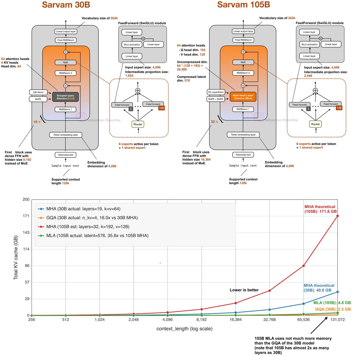 Sebastian Raschka tweet media