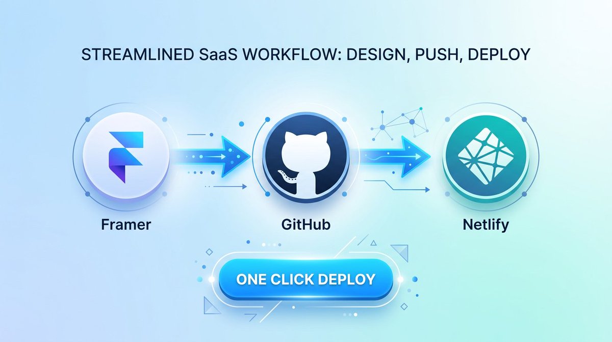 NoCodeExport tweet media