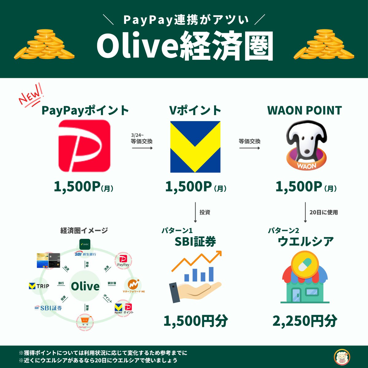 おしろまん@資産形成の図解屋 tweet media