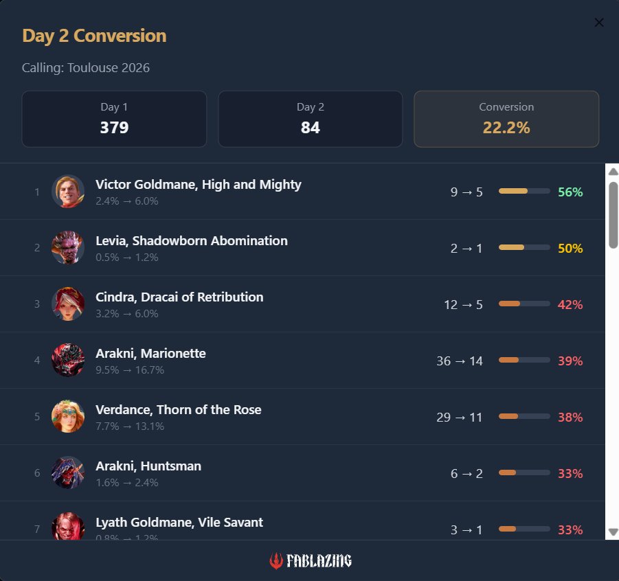 Fablazing tweet media
