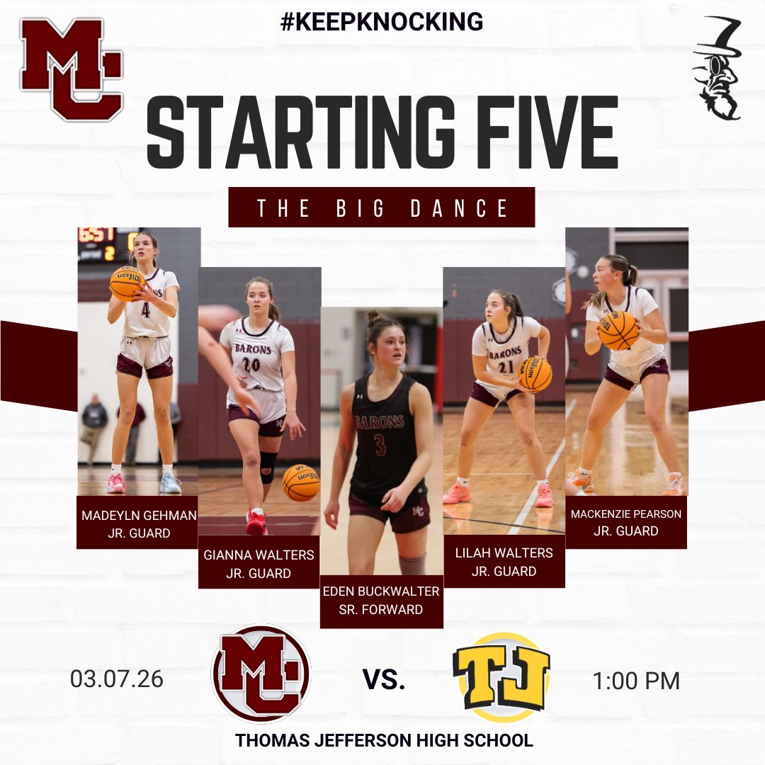MCLadyBaronsBB's tweet photo. GAME DAY STARTERS!!
Here are your five Lady Barons taking the floor to start todayβs PIAA State Round of 32 matchup vs. Thomas Jefferson!
Ready for the opportunity to compete and represent BARON NATION! LETβS GO BARONS!! #KEEPKNOCKING π π https://t.co/ukTgWjSTBV