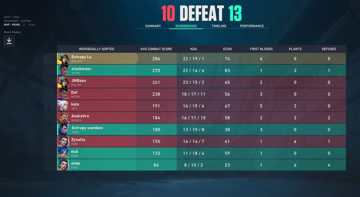 Ranked Connoisseurs tweet media