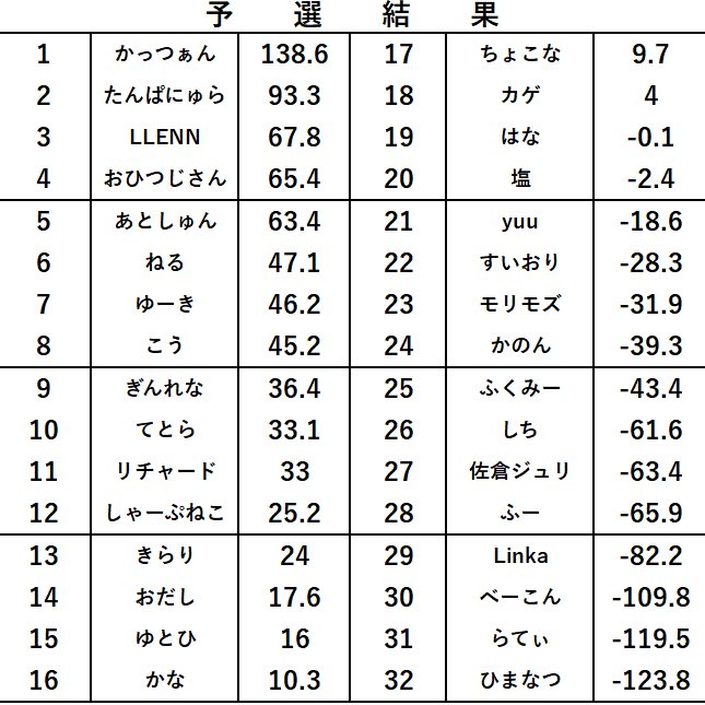 かっつぁん tweet media