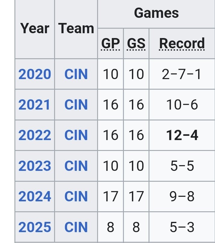 𝐏𝐚𝐩𝐚𝐉𝐞𝐰𝐒𝐩𝐨𝐫𝐭𝐬 tweet media