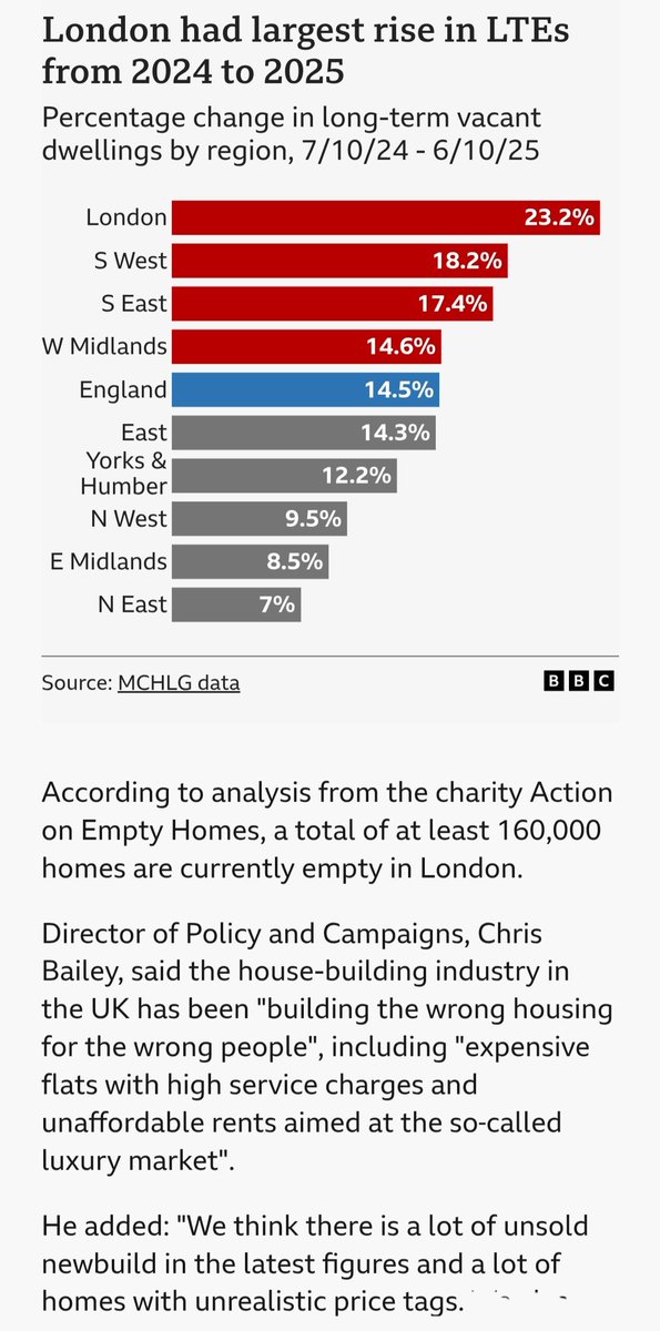 Action on Empty Homes @emptyhomes tweet media