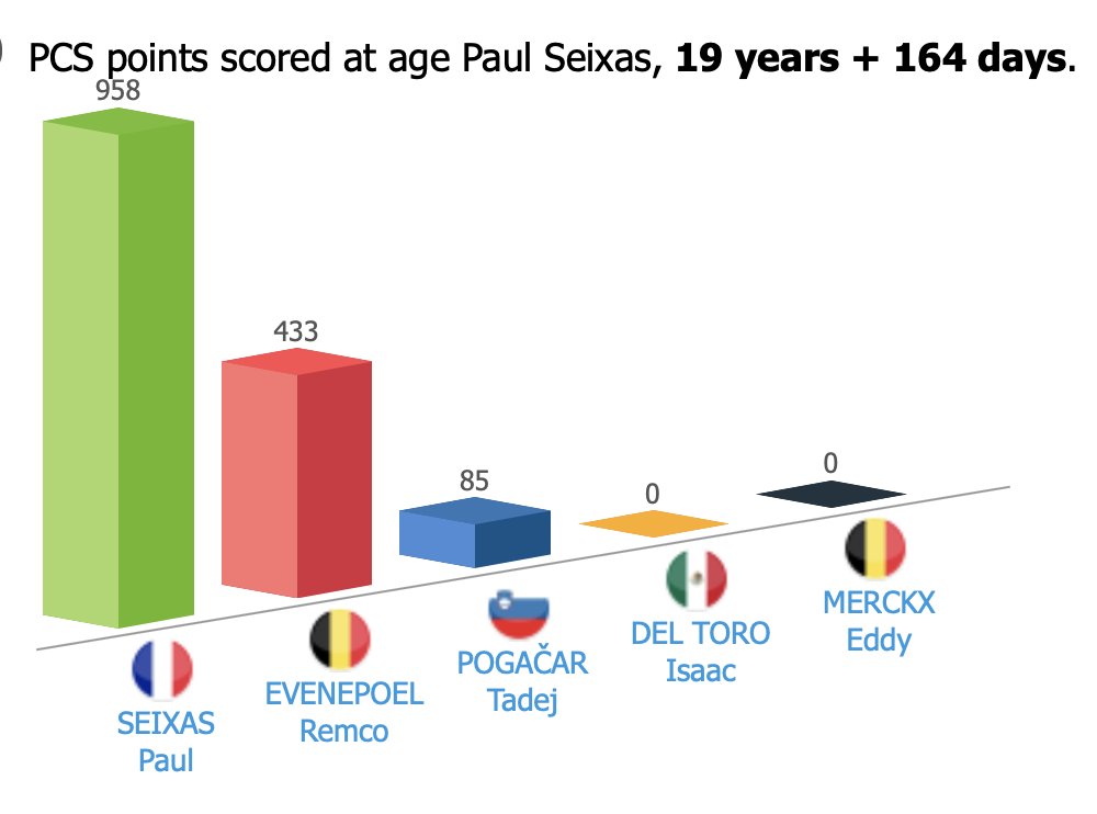 🟥🟥⬛️ ProCyclingStats.com tweet media