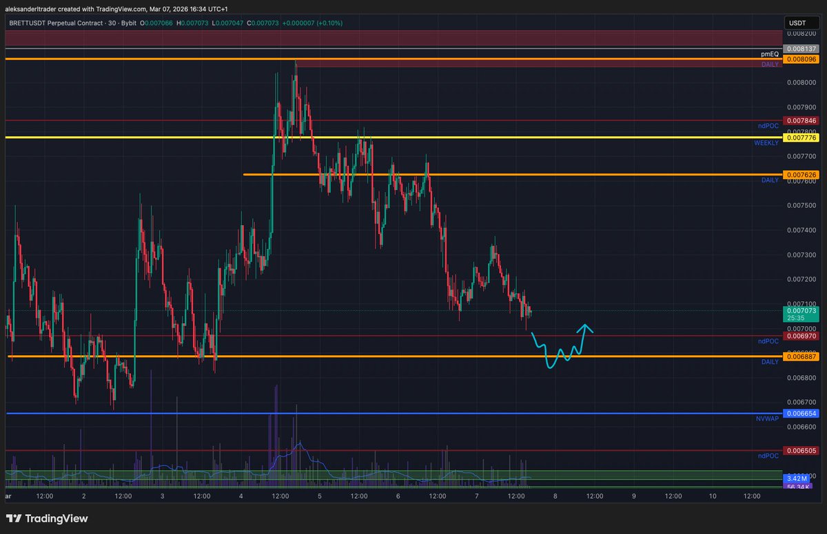 Aleksander.TraderX tweet media