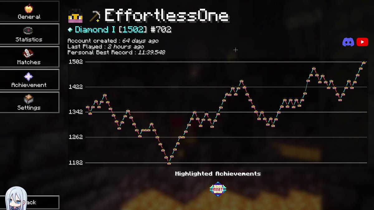 nice

probably gonna fall off now since I actually need to start fully learning zero cycles and applying them in real matches

also, no sub 11 or sub 10 pb before diamond is kinda crazy but idk, maybe that's normal