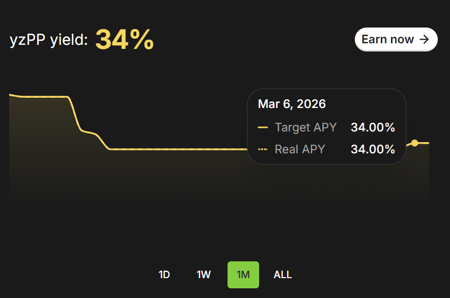 Ethan DeFi tweet media