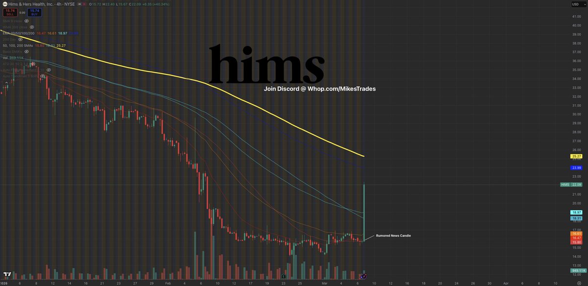 Mike Investing tweet media